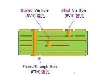 基板穴のタイプ