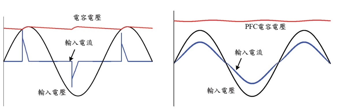 力率補正回路