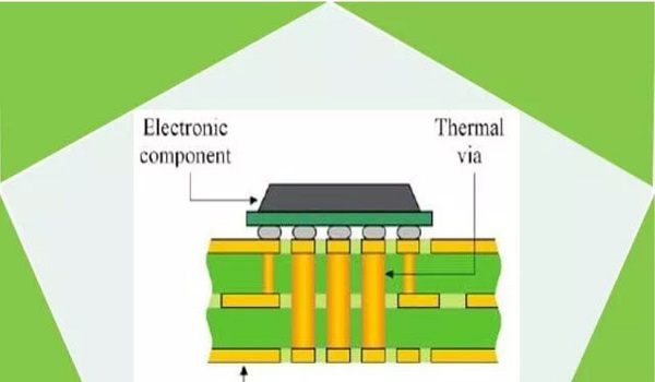 FR4 PCB熱伝導率