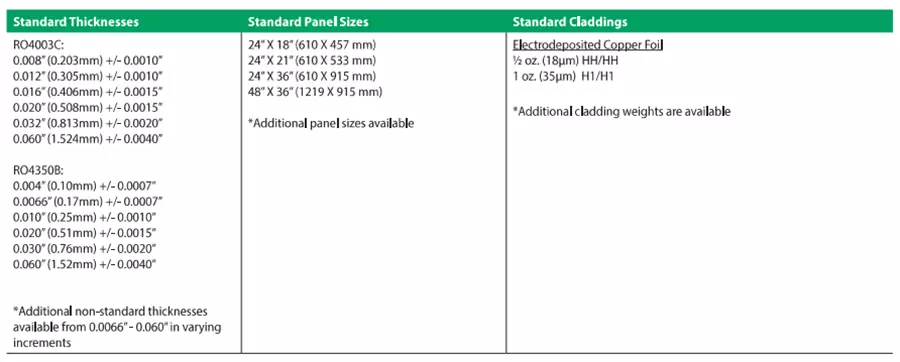 RO4003C datasheet1.webp