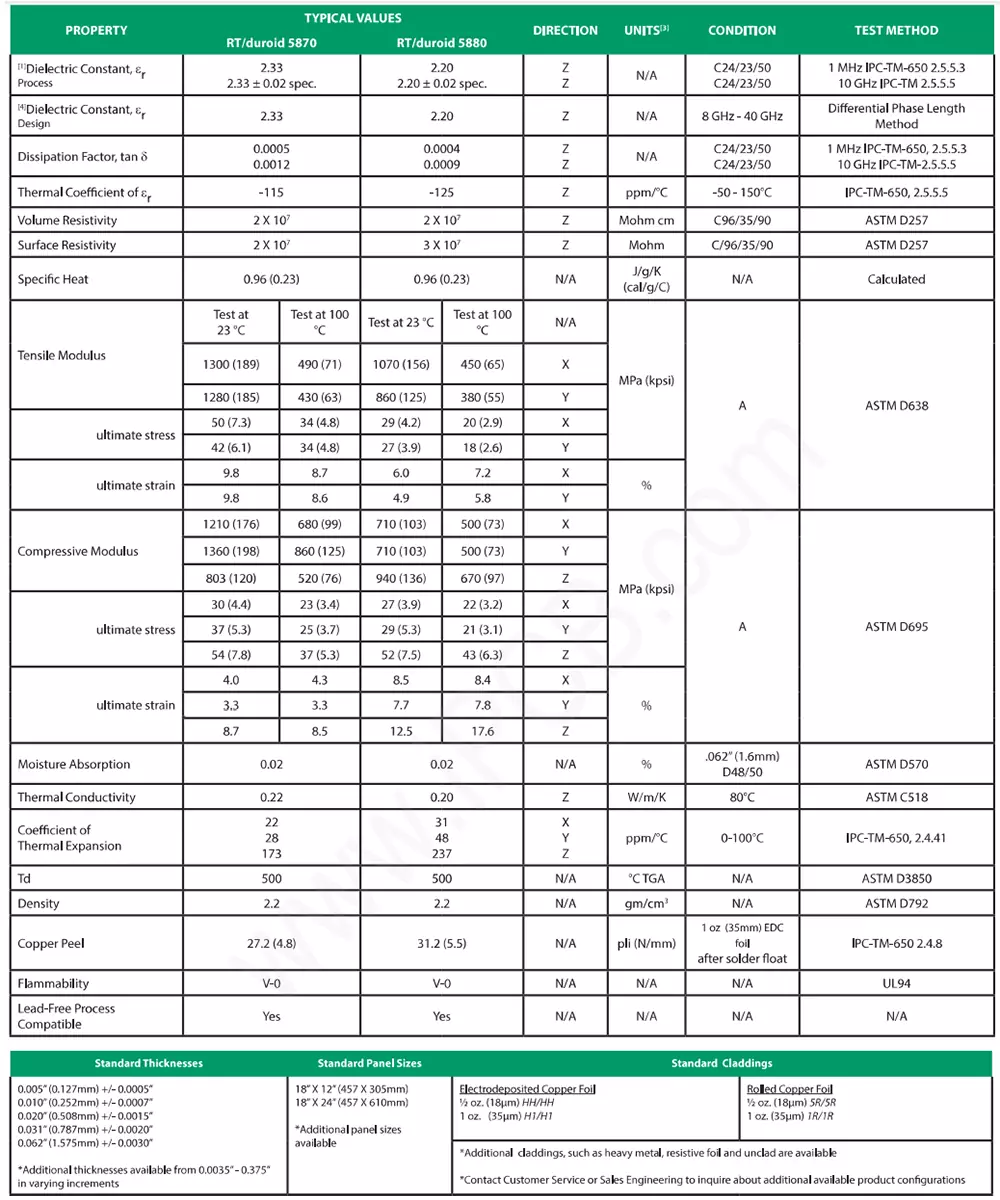 Rogers 5880の規格書