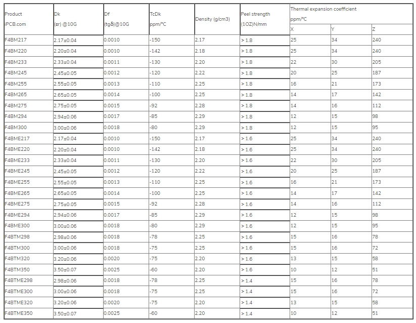 F4BM　Datasheet