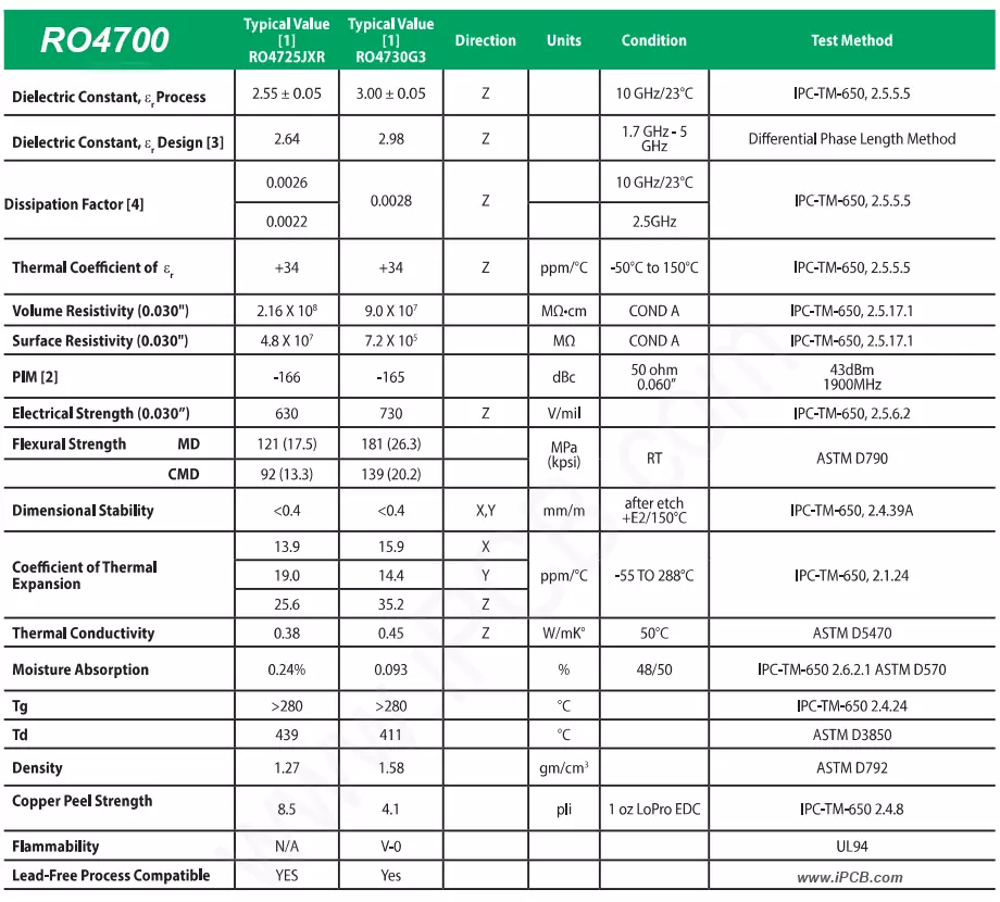 RO4700シリーズの規格書