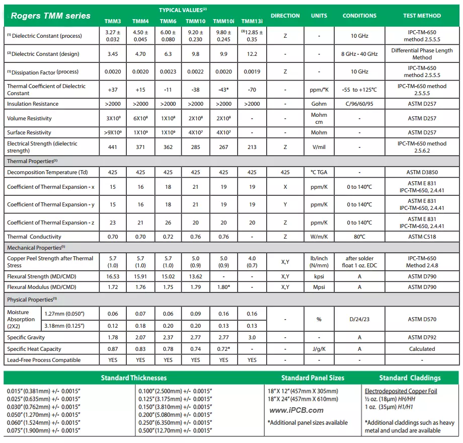 TMM datasheet