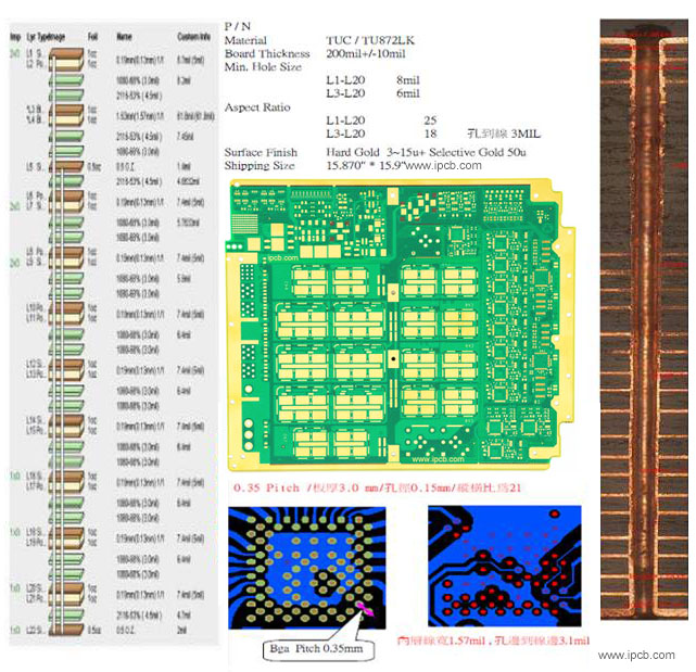 20層高速PCB 正文图.jpg